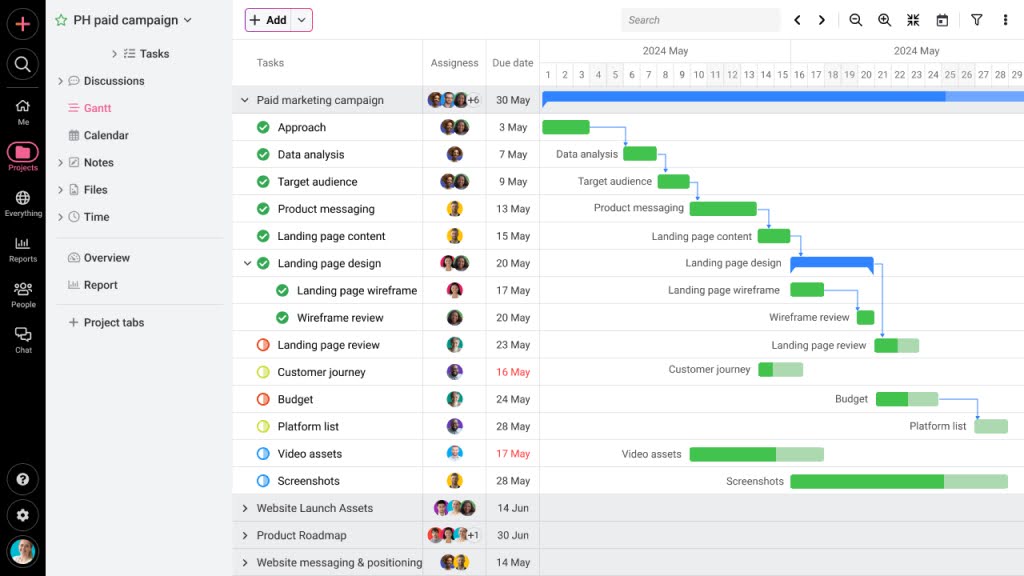 Gantt charts