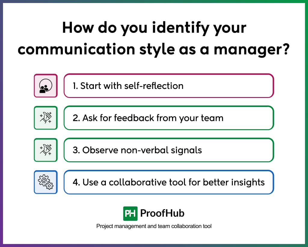 How do you identify your communication style as a manager