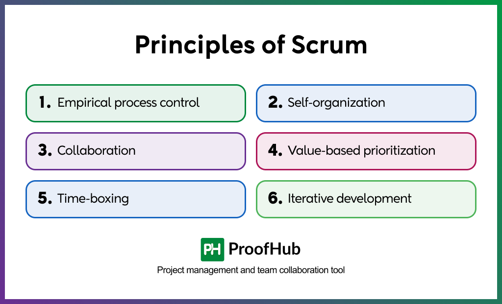 Principles of Scrum
