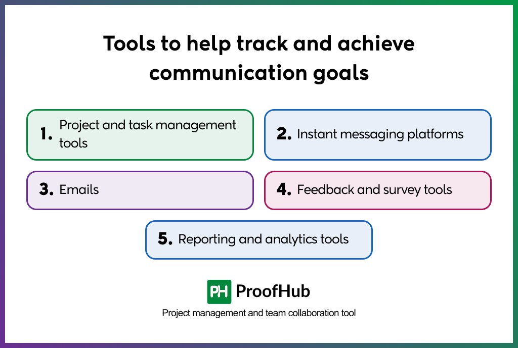 Tools to achieve communication goals