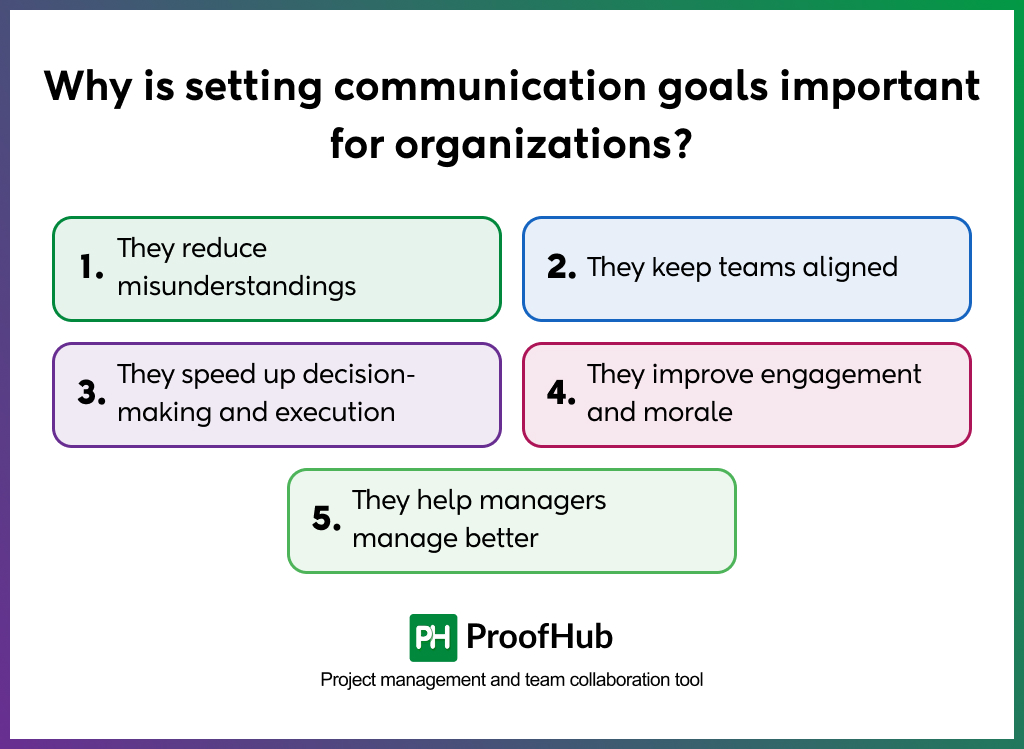 importance of communication goals