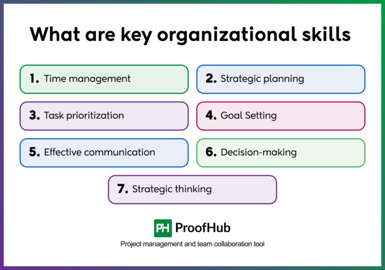 Organizational Skills for Managers: A Complete Guide