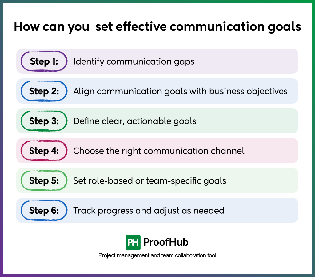 set communication goals