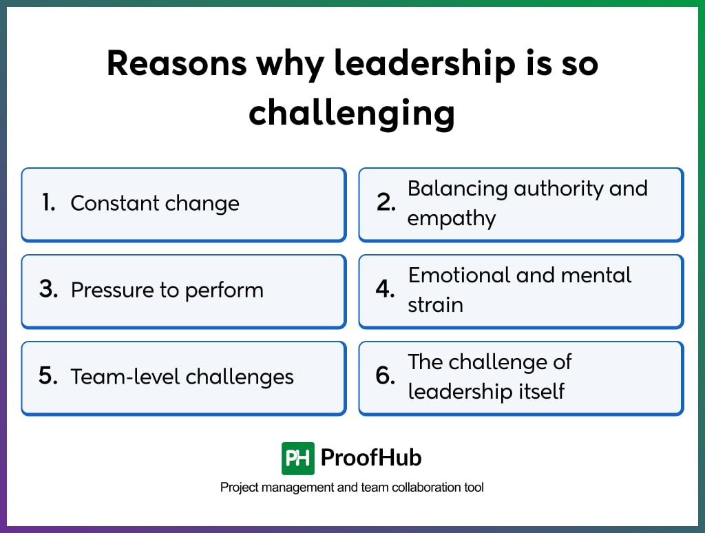 why leadership is challenging
