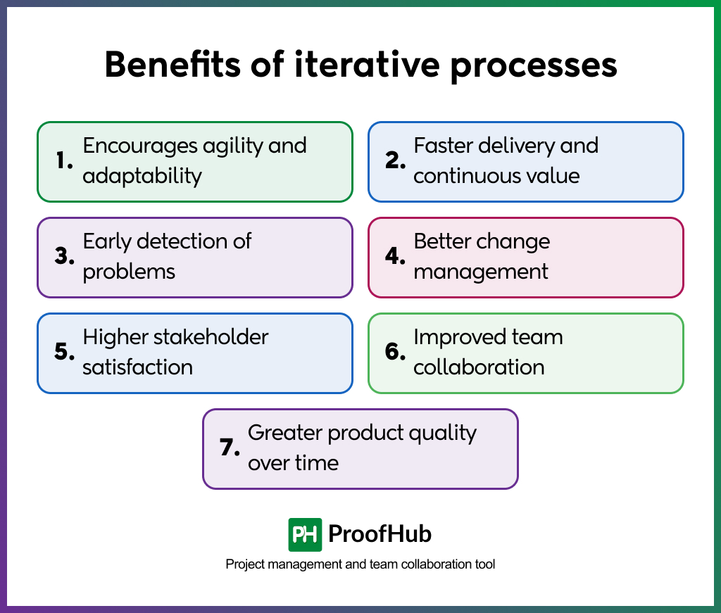 Benefits of iterative processes