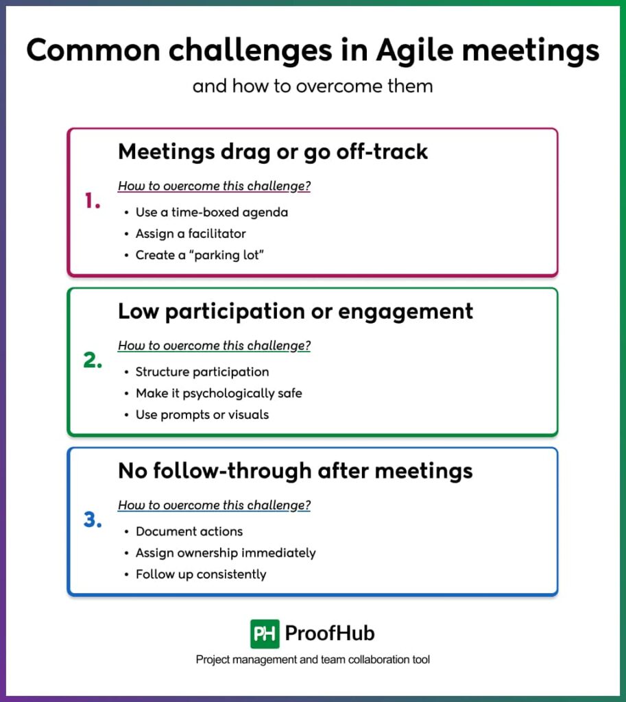 Common challenges in Agile meetings and how to overcome them