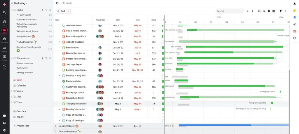 Gantt charts in ProofHub showing dependencies across multiple tasklists