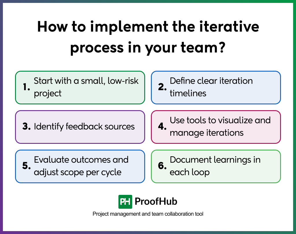 Implement iterative process