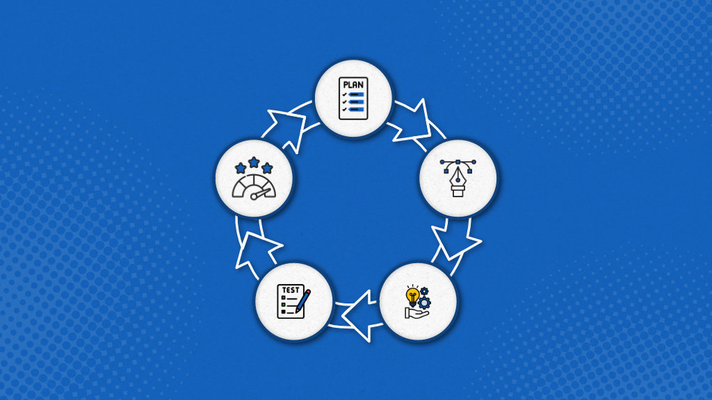 Iterative process: A step-by-step guide with examples, benefits & challenges