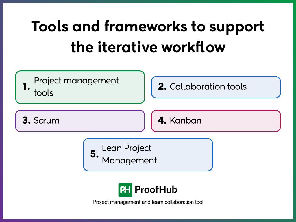 iterative workflow tools and frameworks