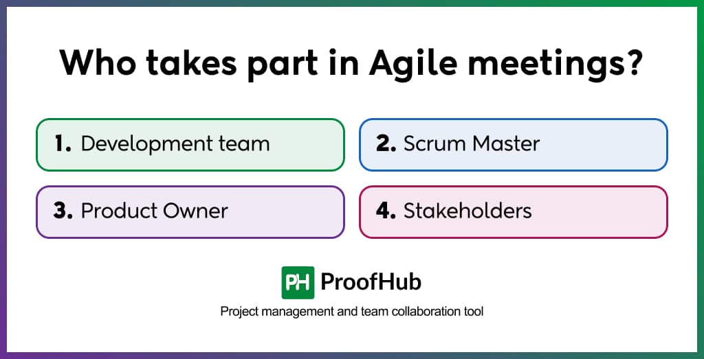 Who takes part in Agile meetings