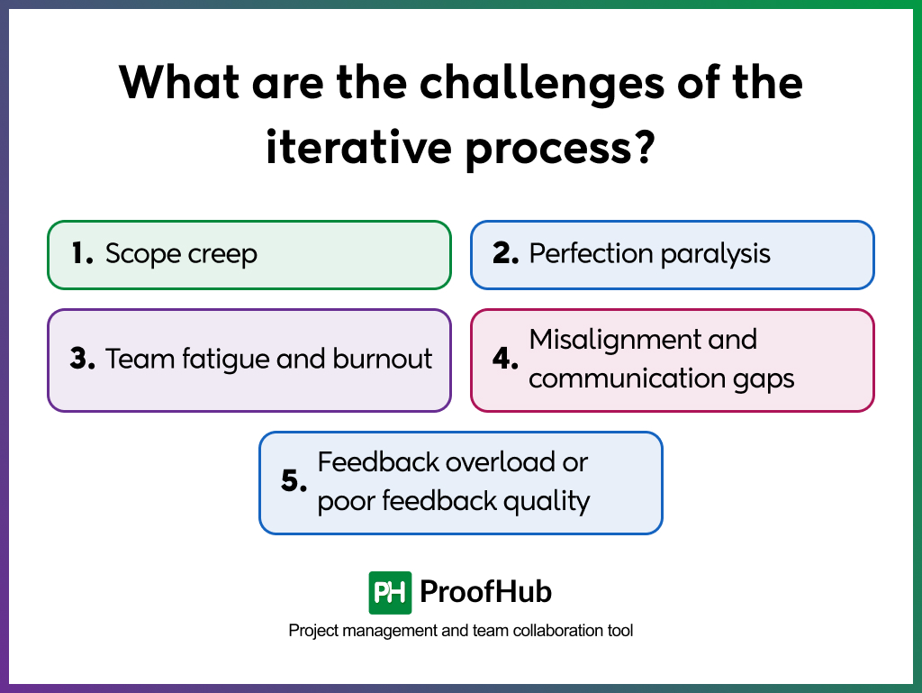 iterative process challenges