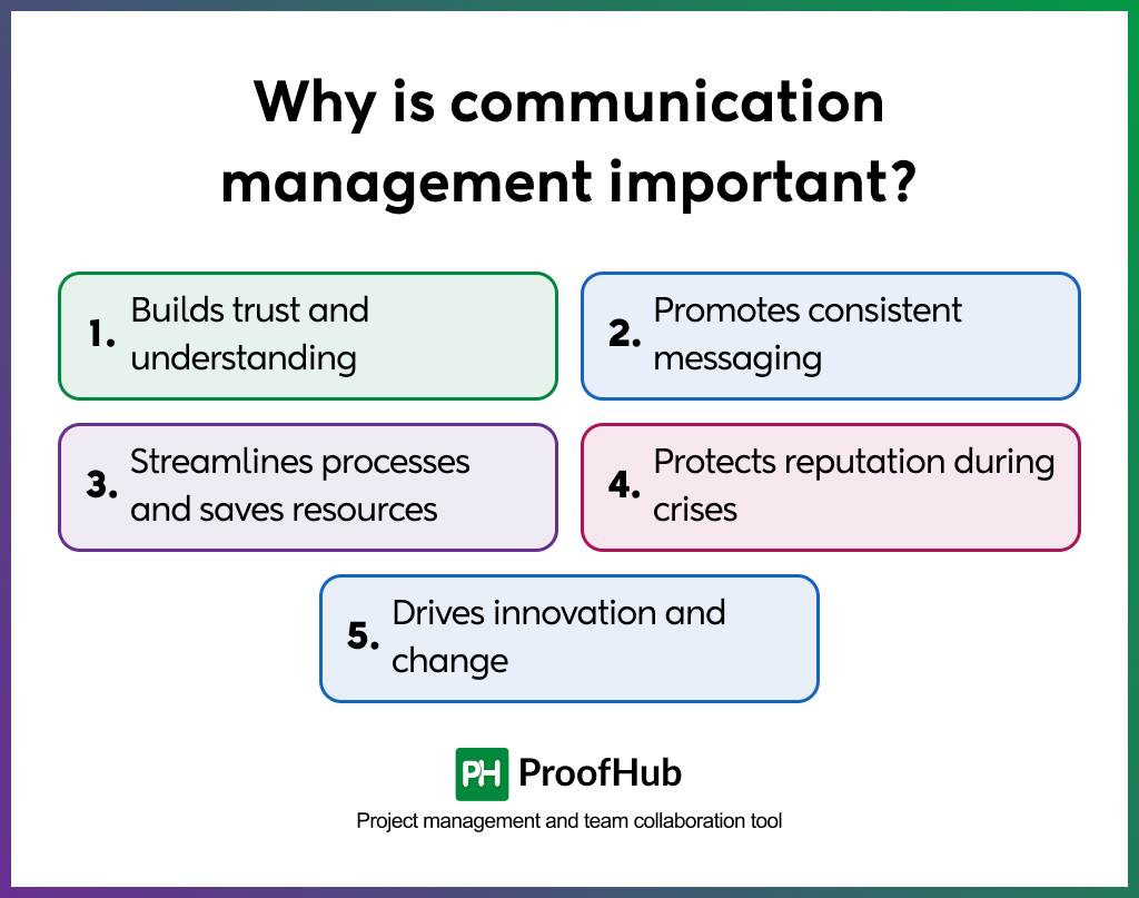 importance of communication management