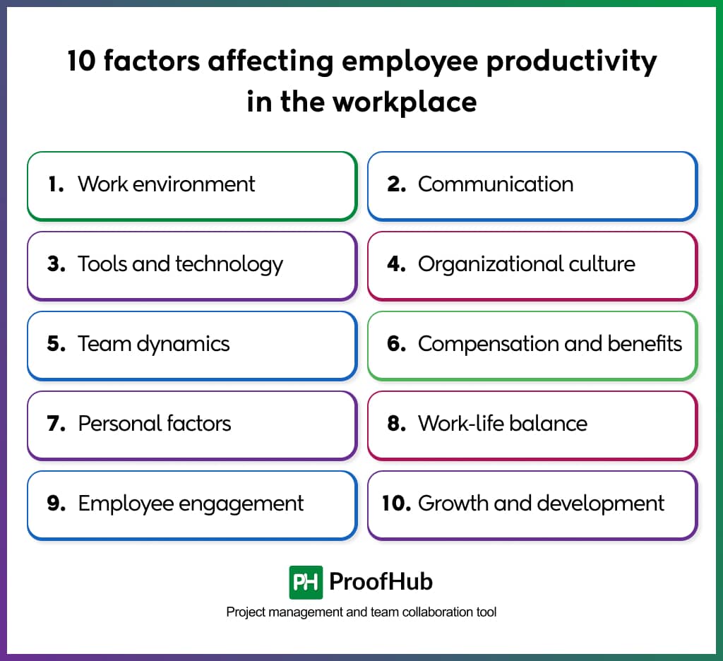 10 factors affecting employee productivity in the workplace