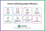 What Is Project Efficiency? Definition, Benefits, and Ways to Improve it