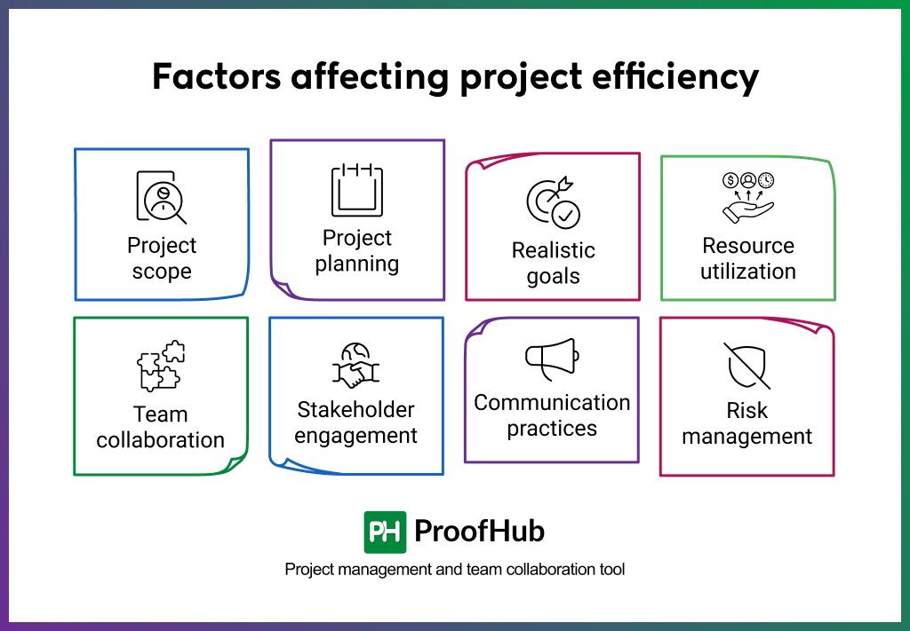 Factors affecting project efficiency