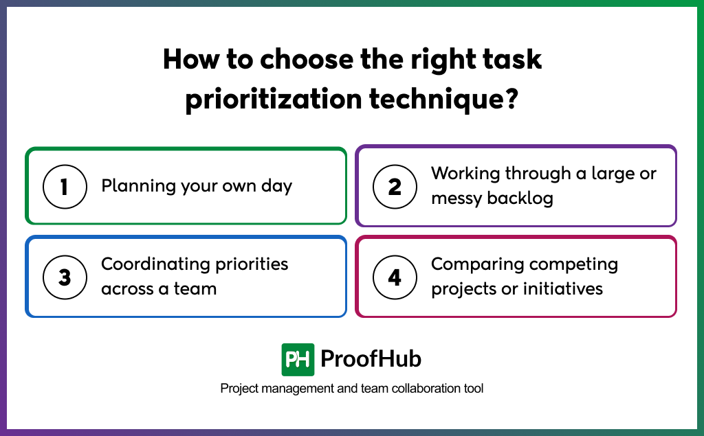 How to choose the right task prioritization technique_