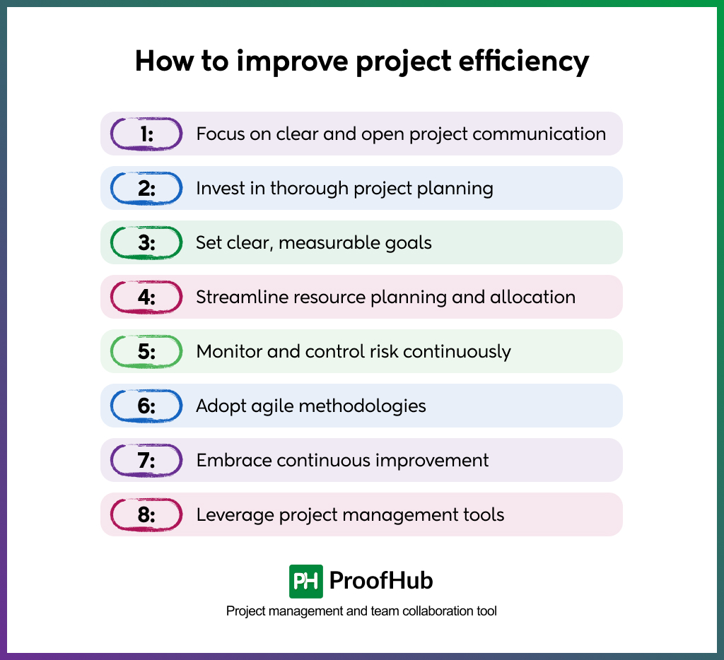 How to improve project efficiency