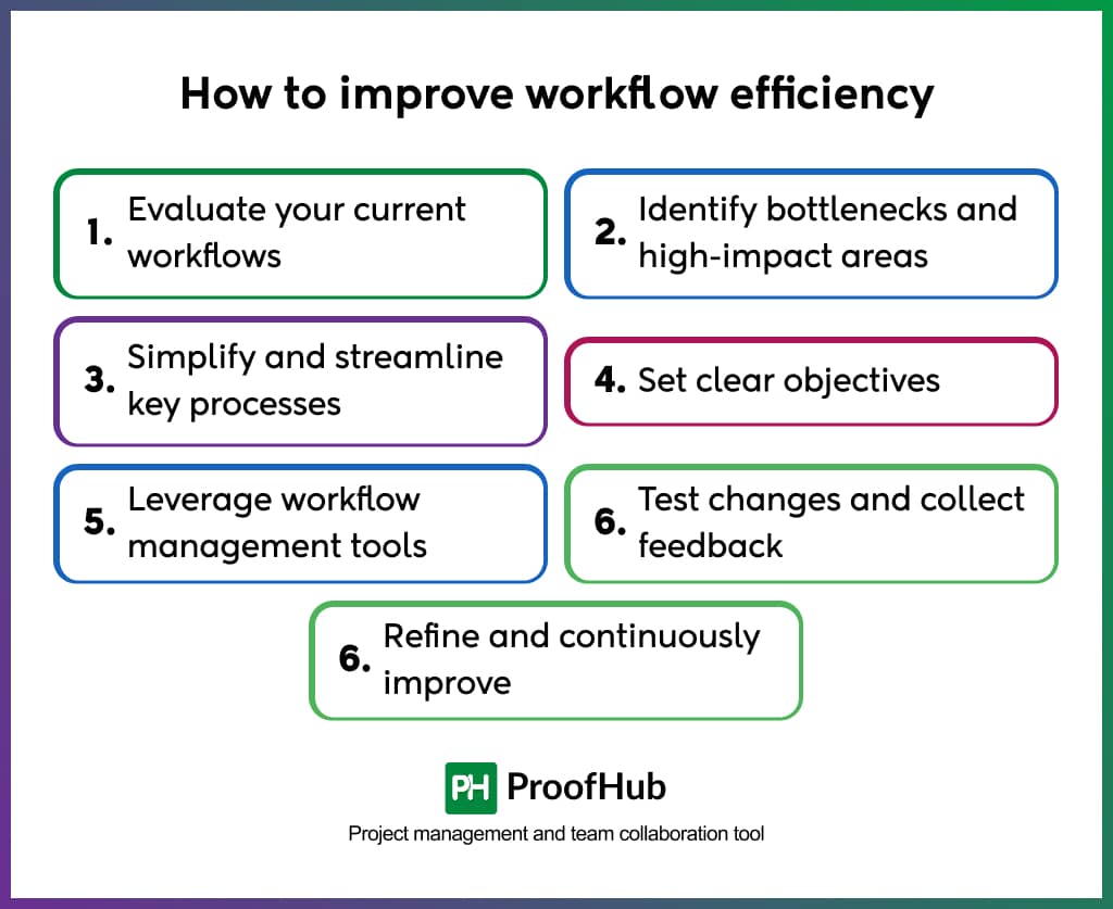 How to improve workflow efficiency