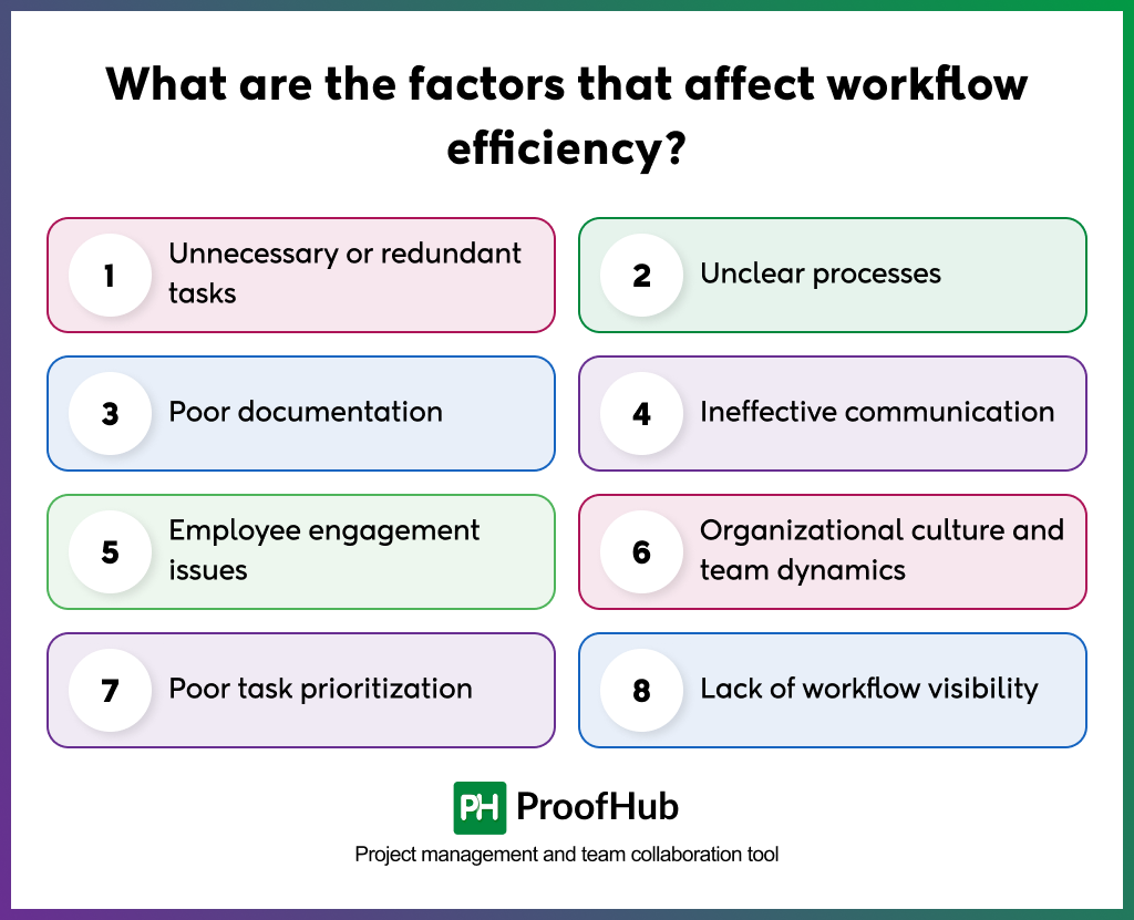 Image describing factors that affect workflow efficiency