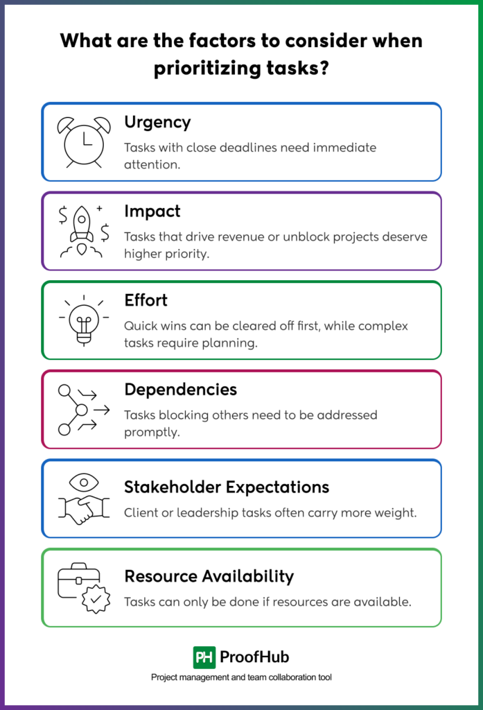 What are the factors to consider when prioritizing tasks_