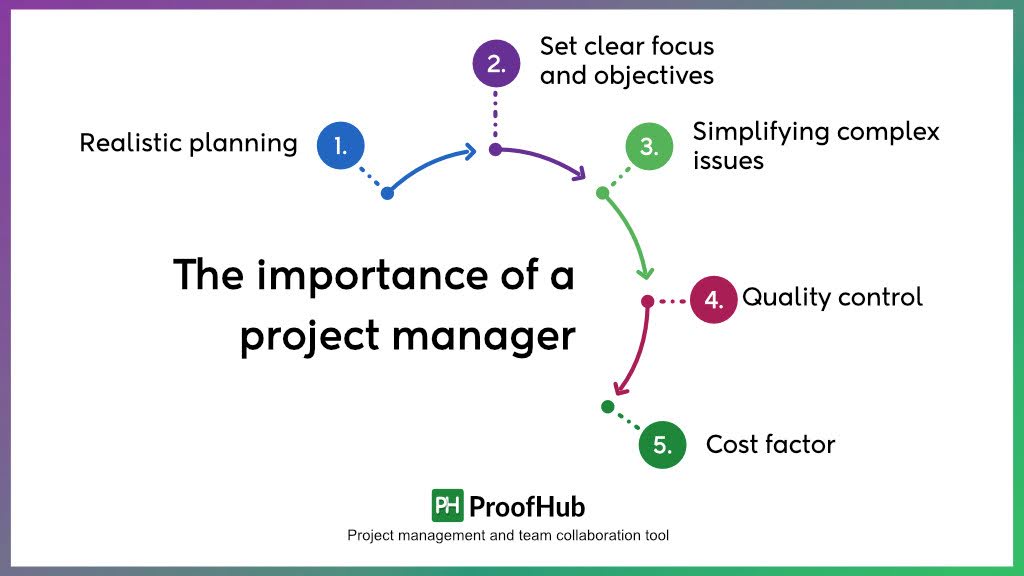 What is the importance of the project manager role?
