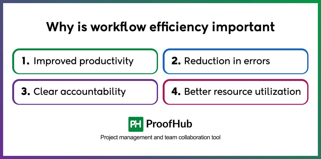 Why is workflow efficiency important