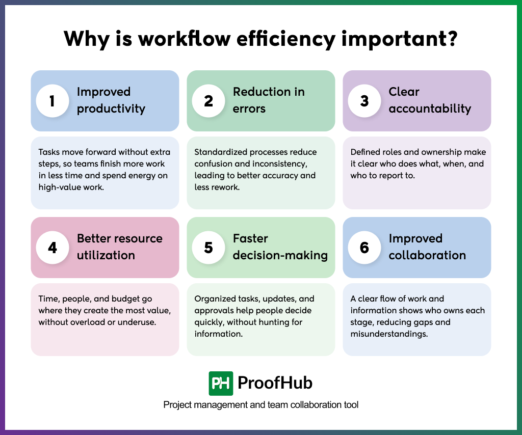Image describing the benefits if workflow efficiency