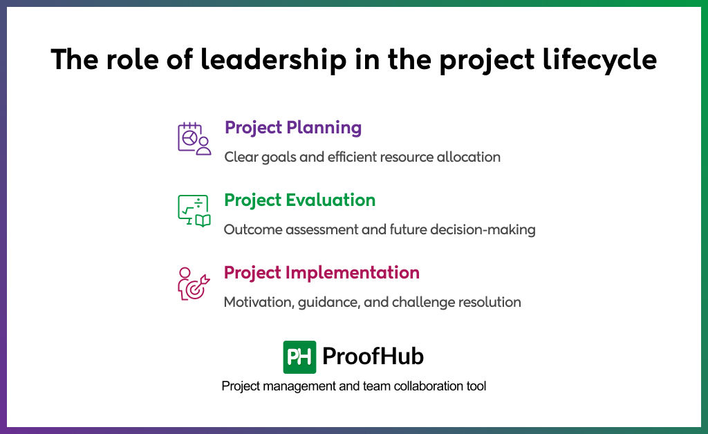 leadership role in project life-cycle