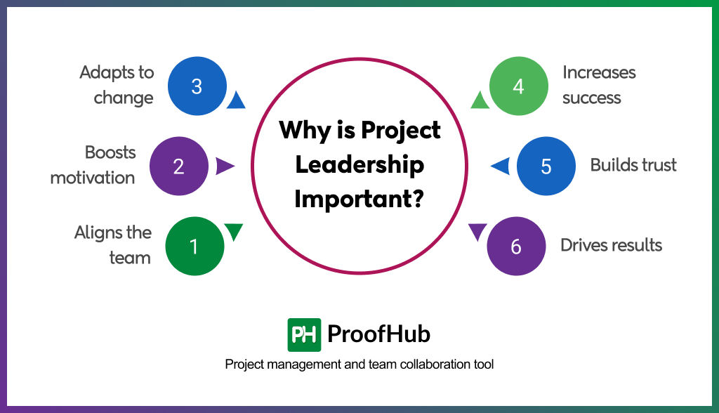 project leadership importance