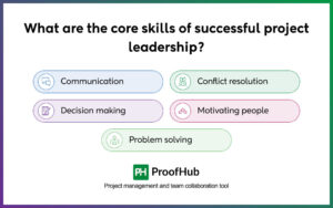 The role of project leadership: Skills, styles & simple tips