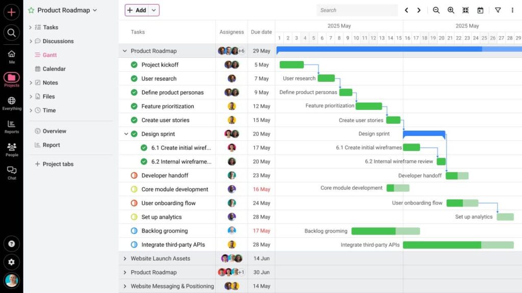 ProofHub Gantt charts