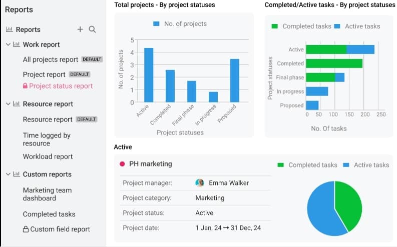ProofHub Progress reports