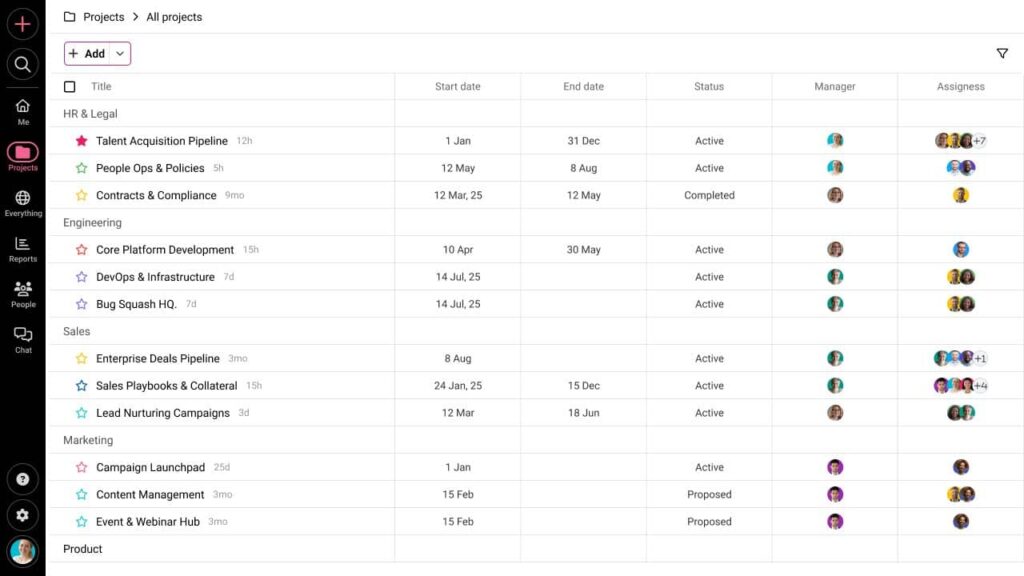 ProofHub Project categories