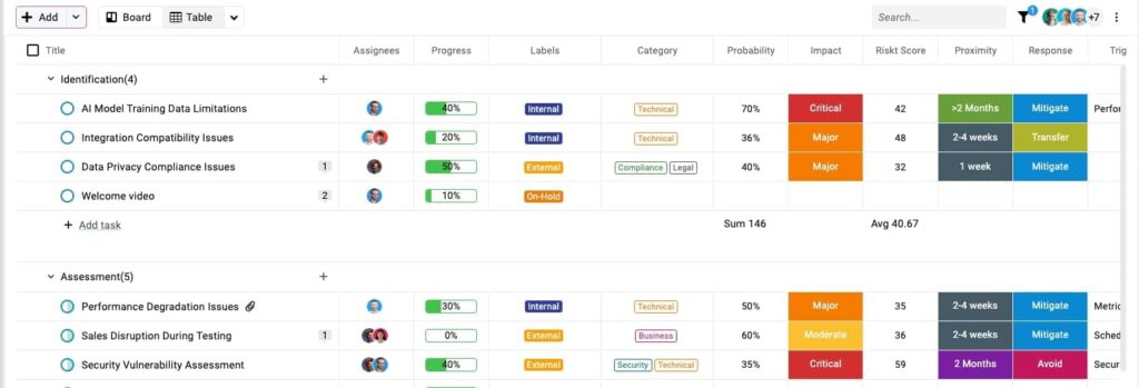 ProofHub Task prioritization & labels