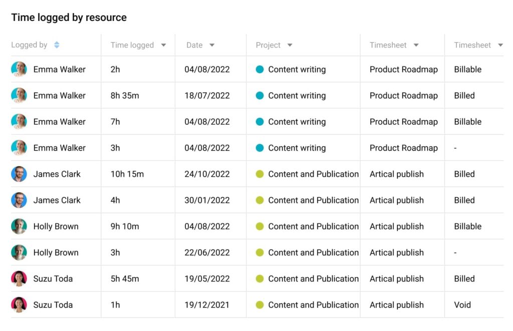 ProofHub Time tracking & timesheets