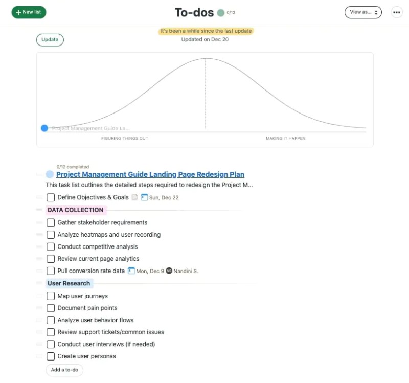 To-dos in Basecamp showing a hill chart and grouped task lists
