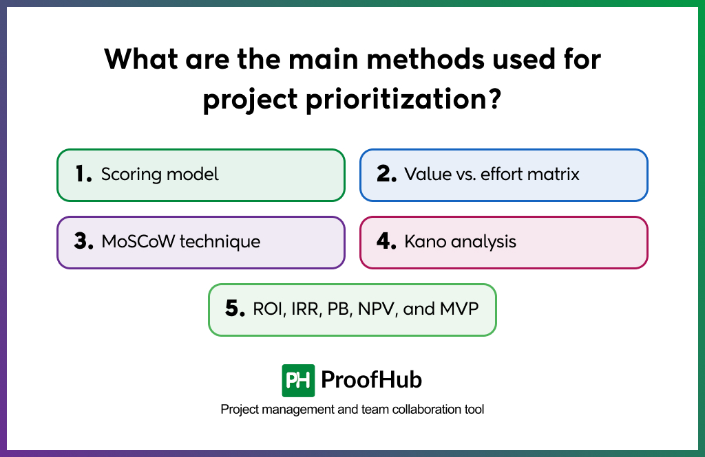 What are the main methods used for project prioritization