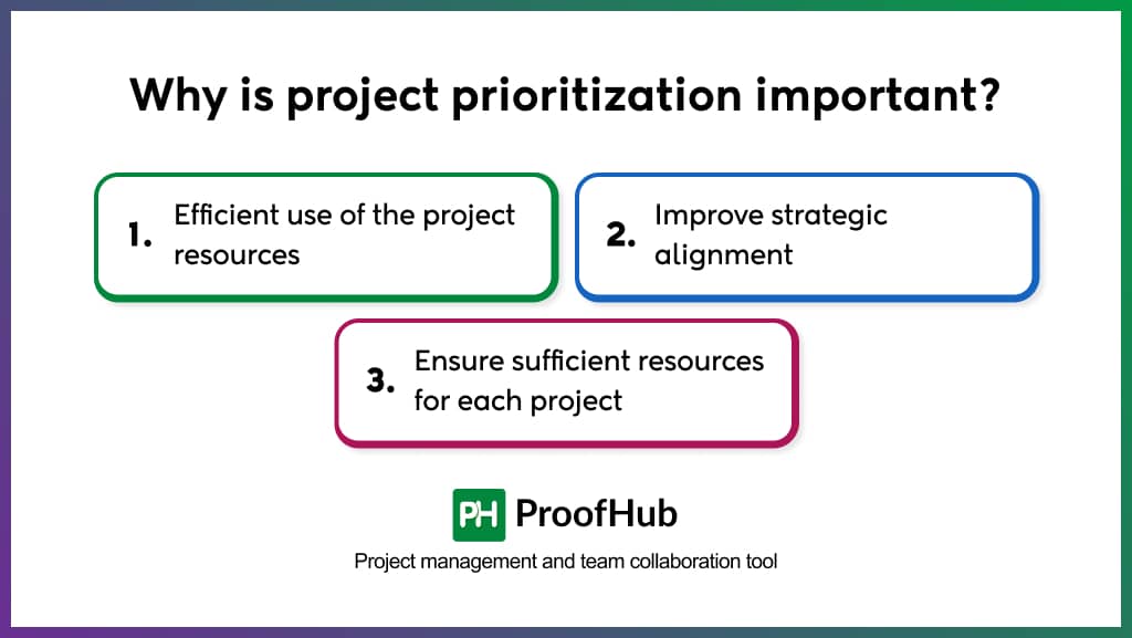 Why is project prioritization important?