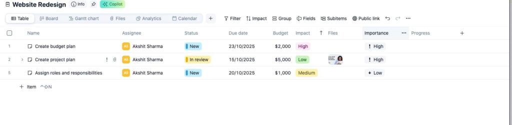 Wrike Task prioritization