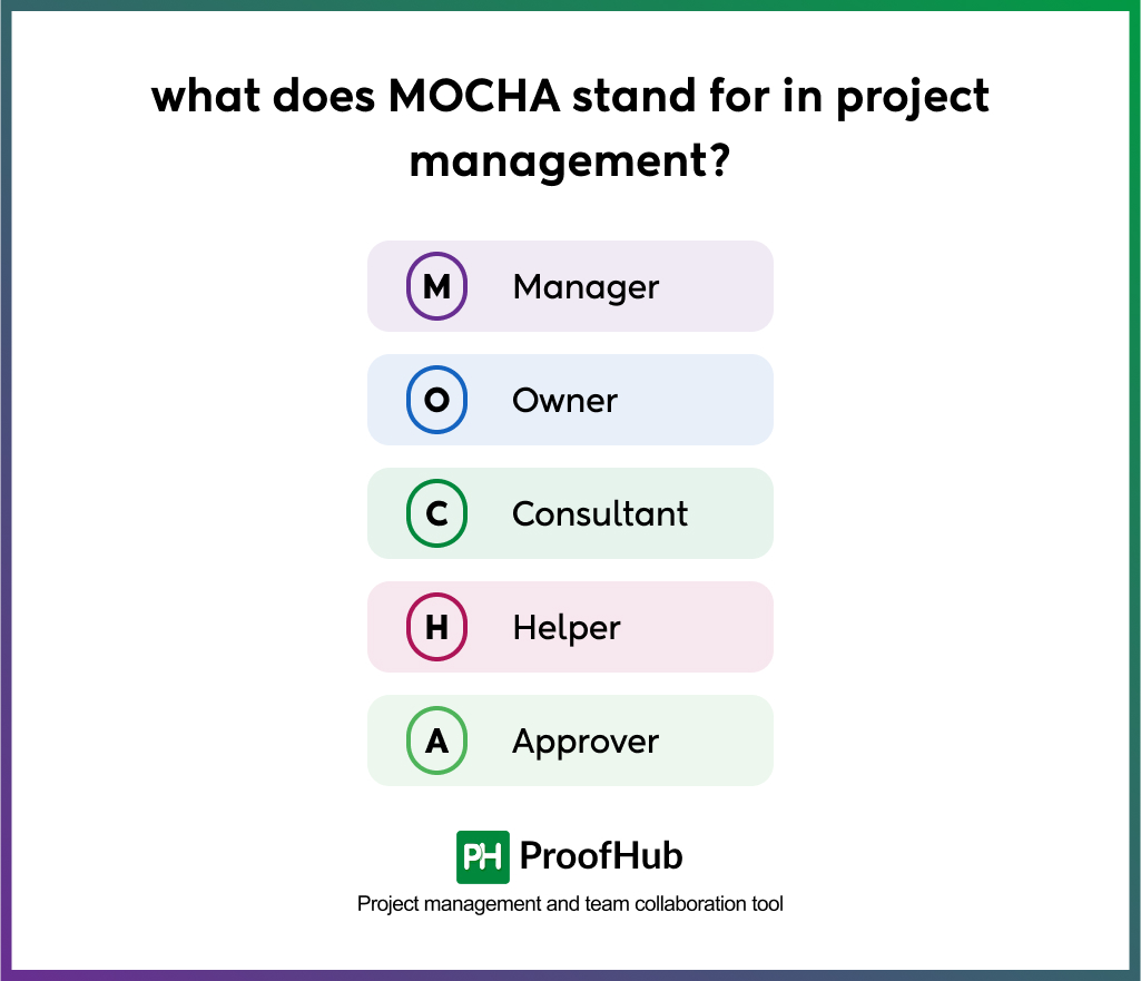 mocha stand for in project management