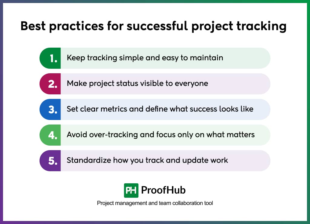 Best practices for successful project tracking 