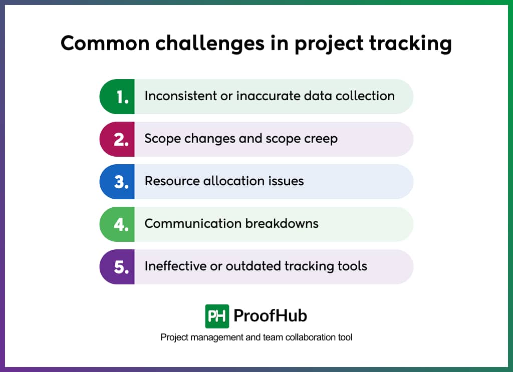 Common challenges in project tracking