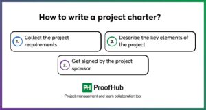 What is a project charter and how to create one for project success?