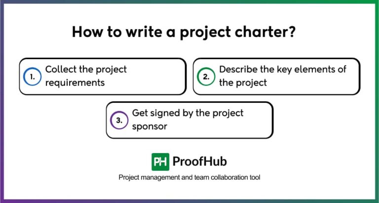 What is a project charter and how to create one for project success?