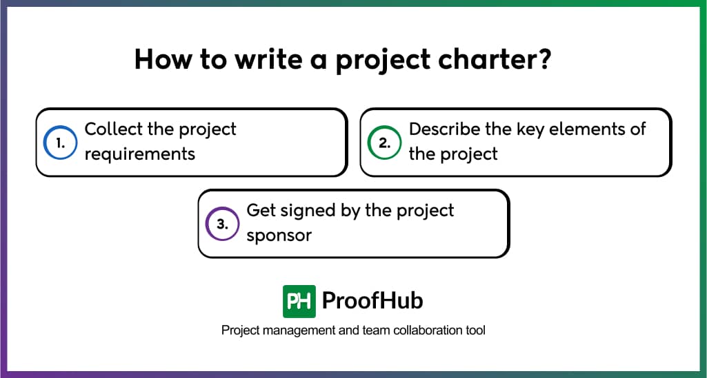 How to write a project charter