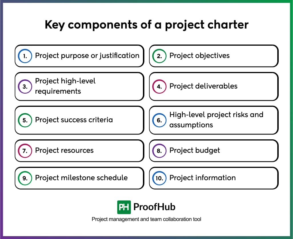 Key components of a project charter
