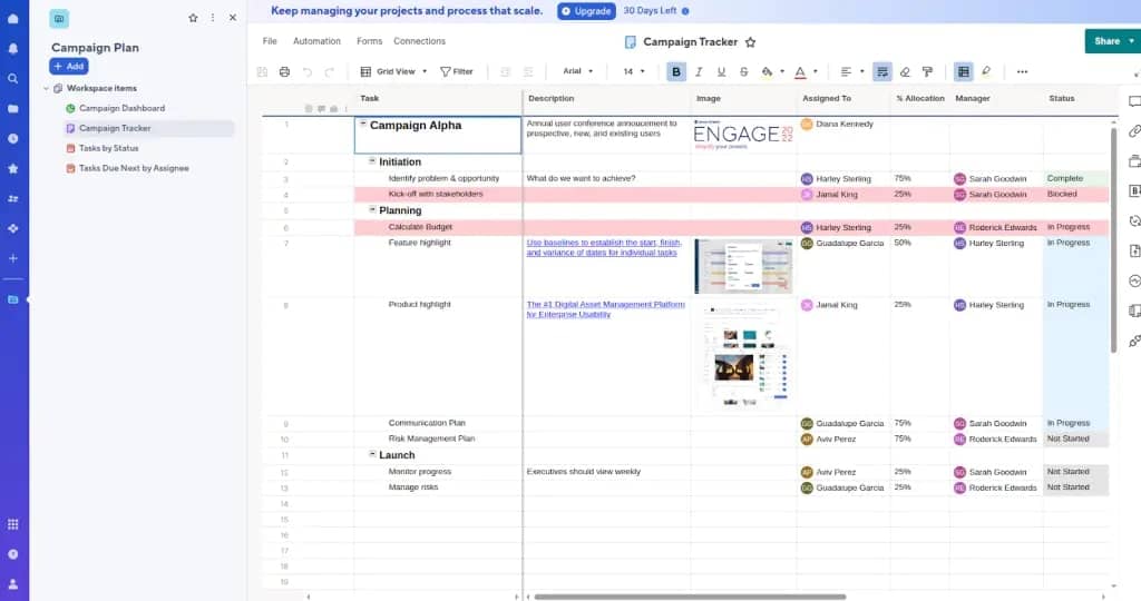 Smartsheet dashboard