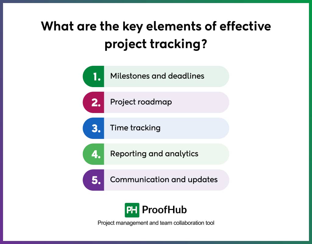 What are the key elements of effective project tracking