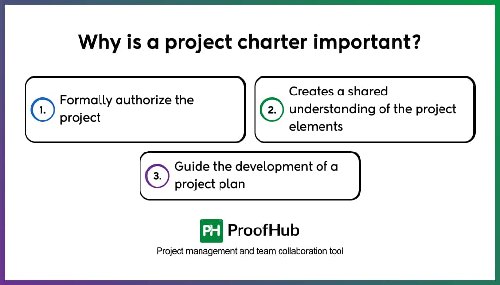 Why is a project charter important
